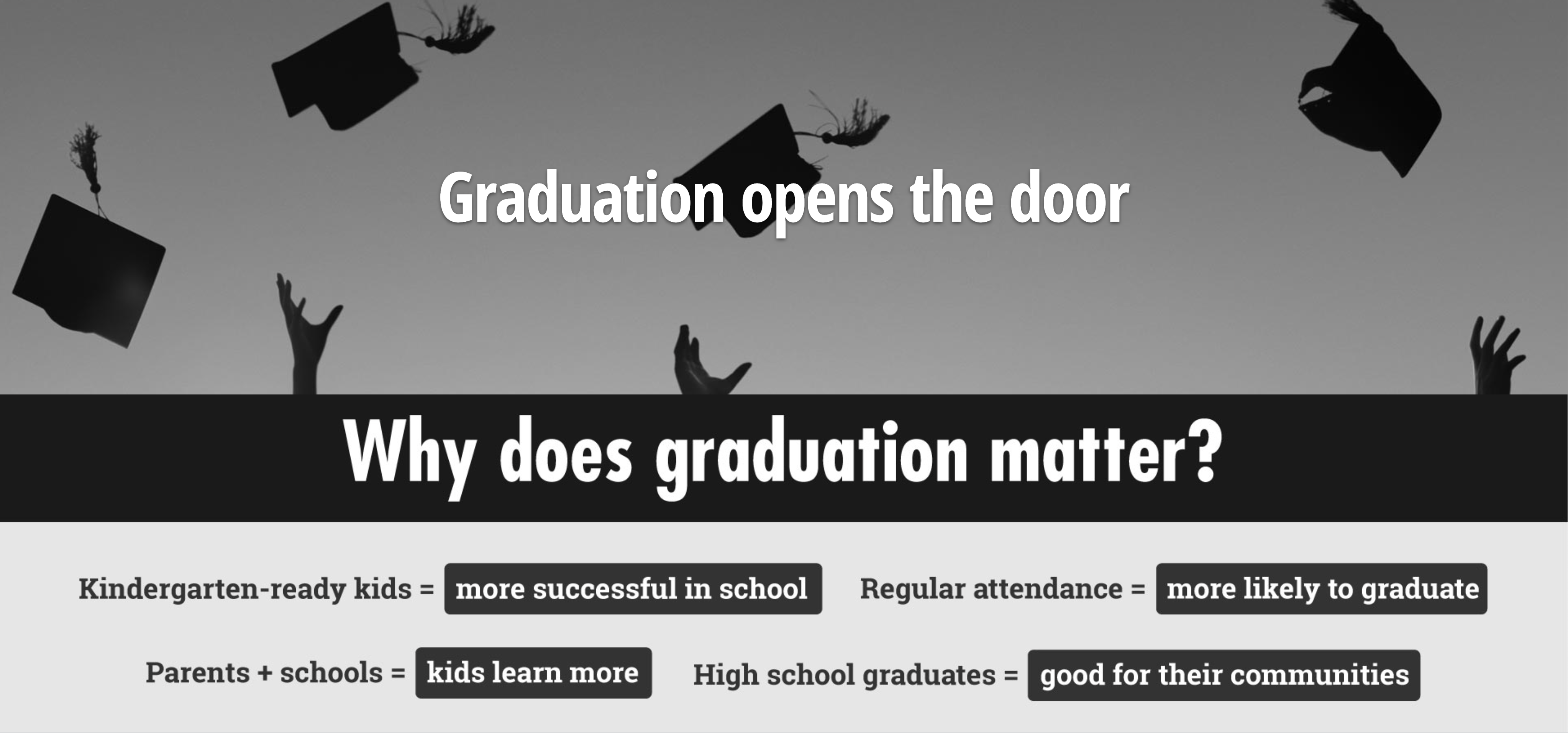 Graduation | Why It Matters | Next Level Wyo | Sheridan County School District 2